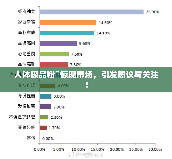 人体极品粉鮑惊现市场，引发热议与关注！