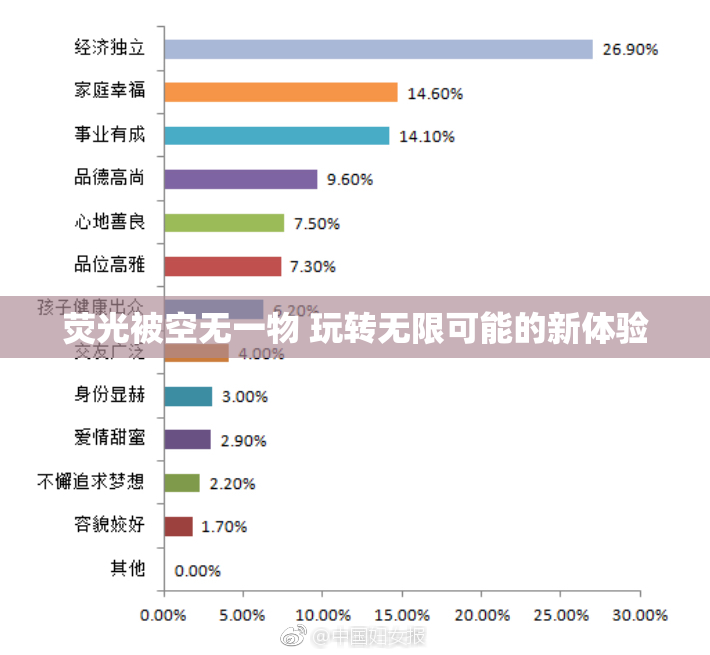 荧光被空无一物 玩转无限可能的新体验