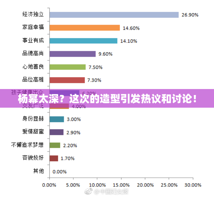 杨幂太深？这次的造型引发热议和讨论！