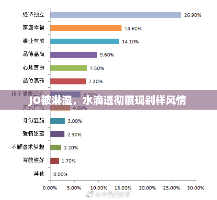 JO被淋湿，水滴透彻展现别样风情