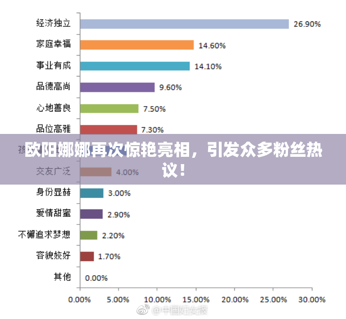 欧阳娜娜再次惊艳亮相，引发众多粉丝热议！