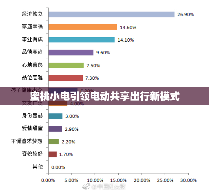 蜜桃小电引领电动共享出行新模式