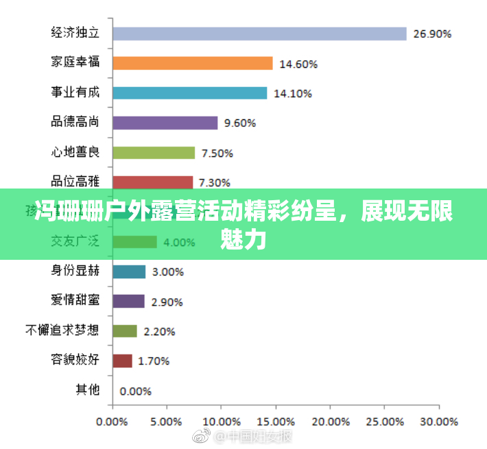 冯珊珊户外露营活动精彩纷呈，展现无限魅力