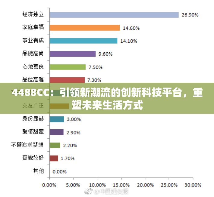 4488CC：引领新潮流的创新科技平台，重塑未来生活方式