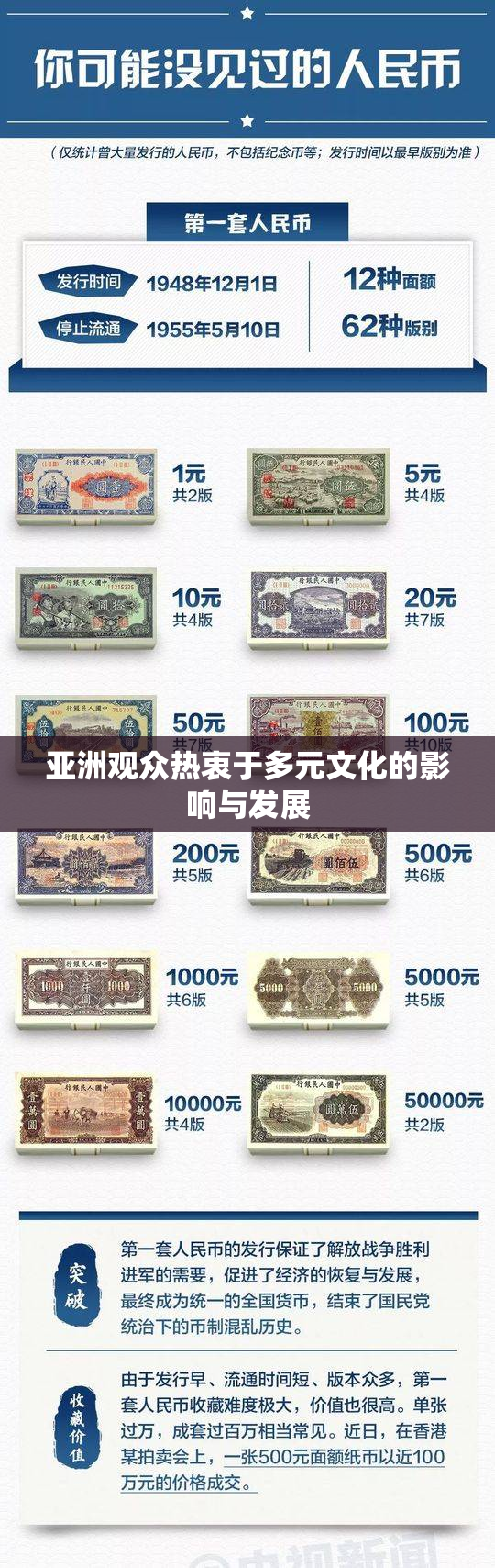 亚洲观众热衷于多元文化的影响与发展
