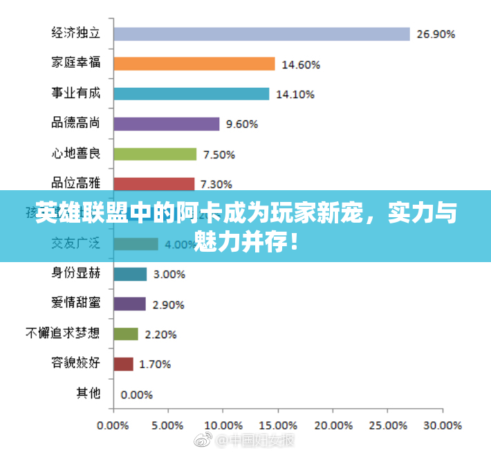 英雄联盟中的阿卡成为玩家新宠，实力与魅力并存！
