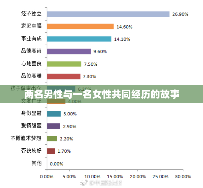 两名男性与一名女性共同经历的故事