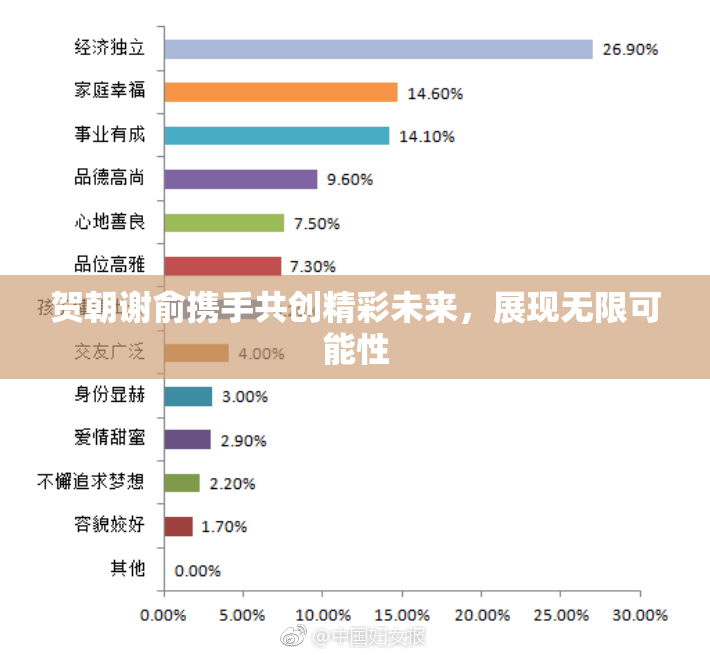 贺朝谢俞携手共创精彩未来，展现无限可能性