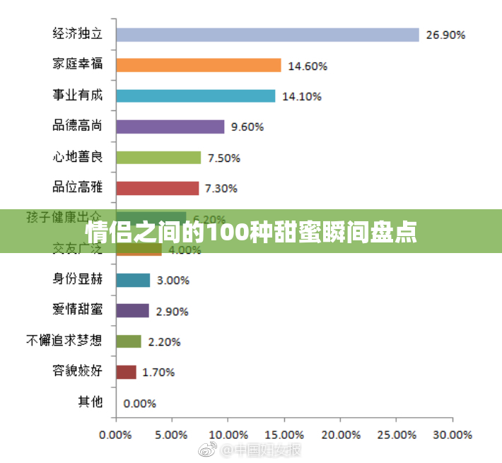 情侣之间的100种甜蜜瞬间盘点
