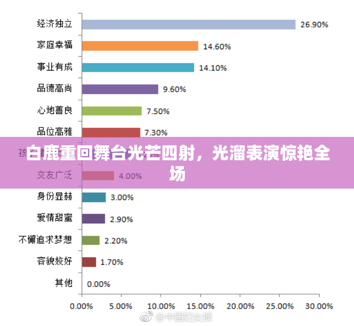 白鹿重回舞台光芒四射，光溜表演惊艳全场