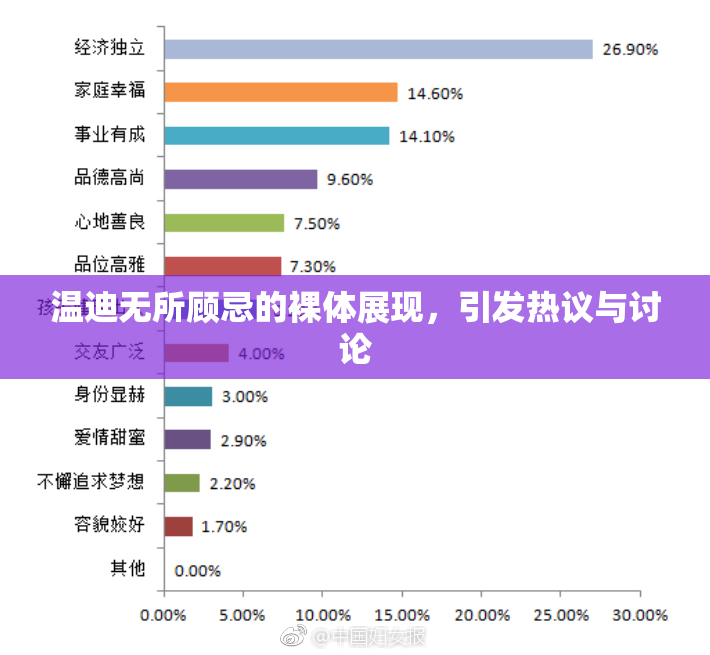 温迪无所顾忌的裸体展现，引发热议与讨论