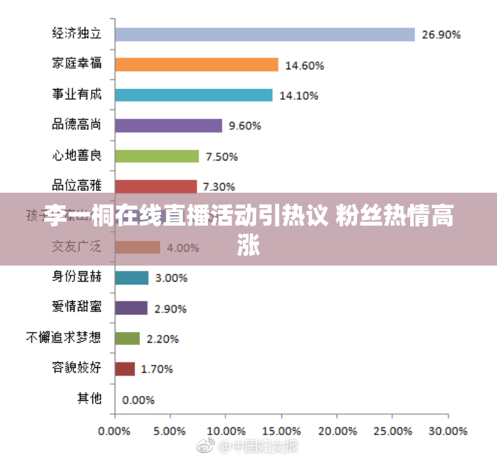 李一桐在线直播活动引热议 粉丝热情高涨