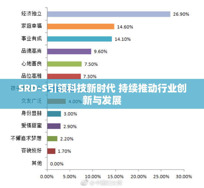 SRD-S引领科技新时代 持续推动行业创新与发展