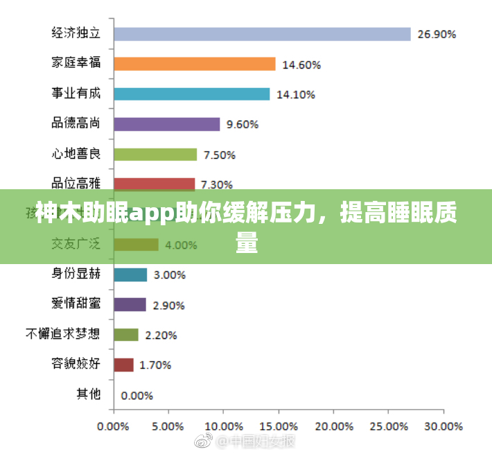 神木助眠app助你缓解压力，提高睡眠质量