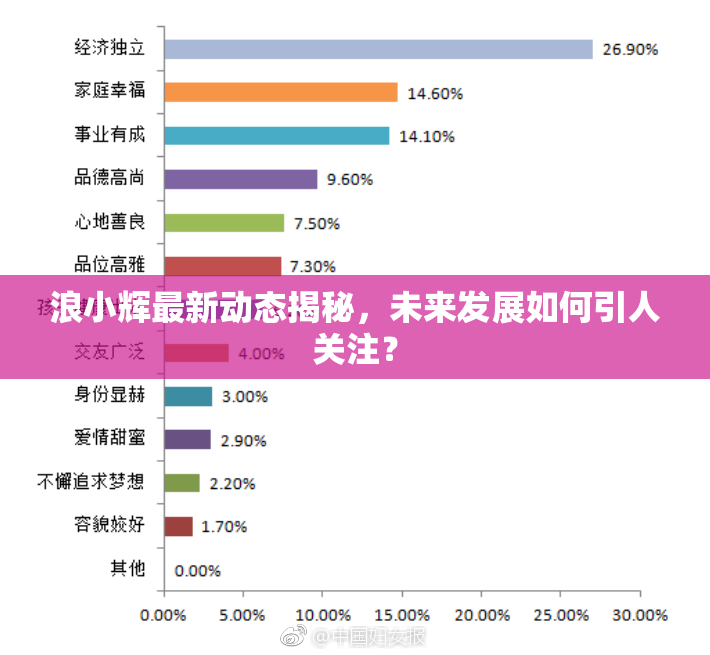 浪小辉最新动态揭秘，未来发展如何引人关注？