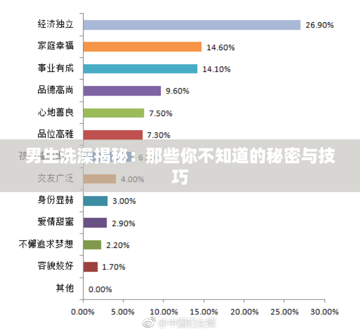 男生洗澡揭秘：那些你不知道的秘密与技巧