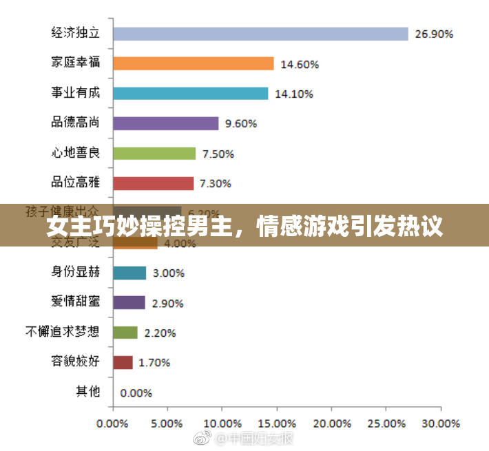 女主巧妙操控男主，情感游戏引发热议