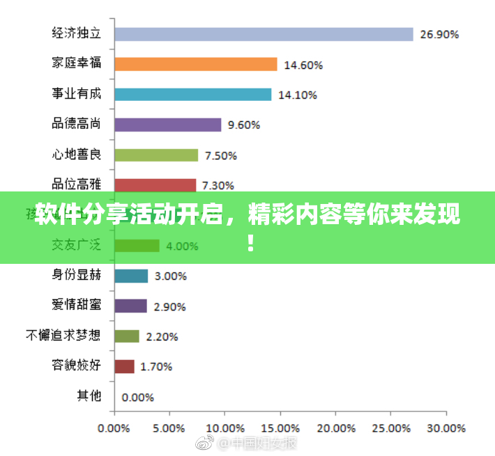 软件分享活动开启，精彩内容等你来发现！