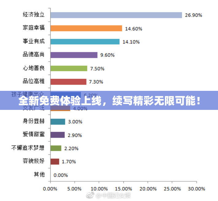 全新免费体验上线，续写精彩无限可能！