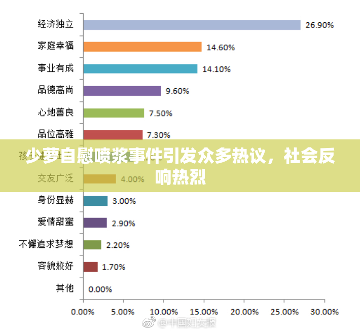 少萝自慰喷浆事件引发众多热议，社会反响热烈