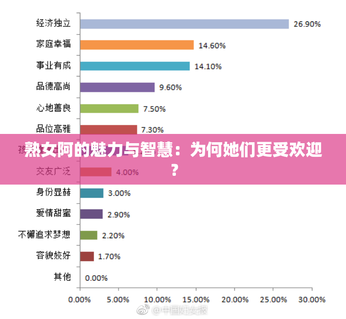 熟女阿的魅力与智慧：为何她们更受欢迎？