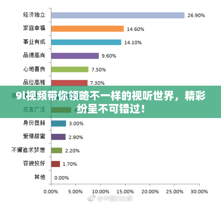 9l视频带你领略不一样的视听世界，精彩纷呈不可错过！