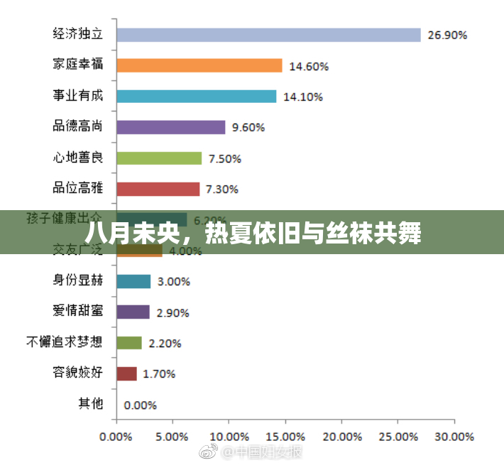 八月未央，热夏依旧与丝袜共舞