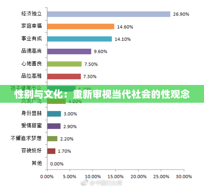 性别与文化：重新审视当代社会的性观念