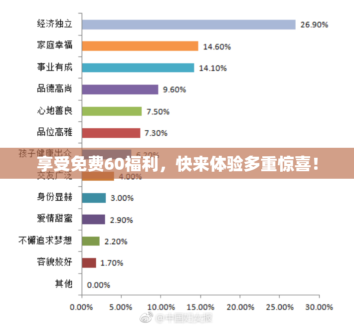 享受免费60福利，快来体验多重惊喜！