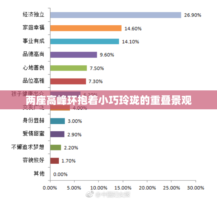 两座高峰环抱着小巧玲珑的重叠景观