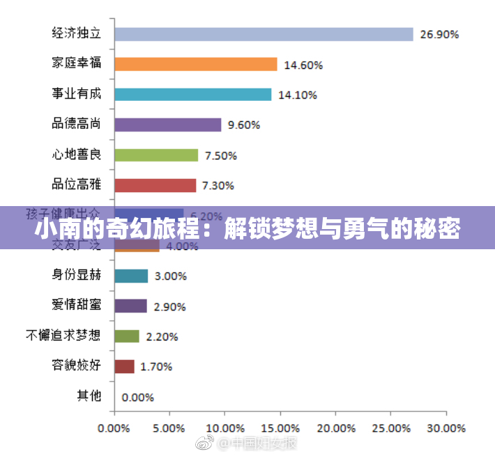 小南的奇幻旅程：解锁梦想与勇气的秘密