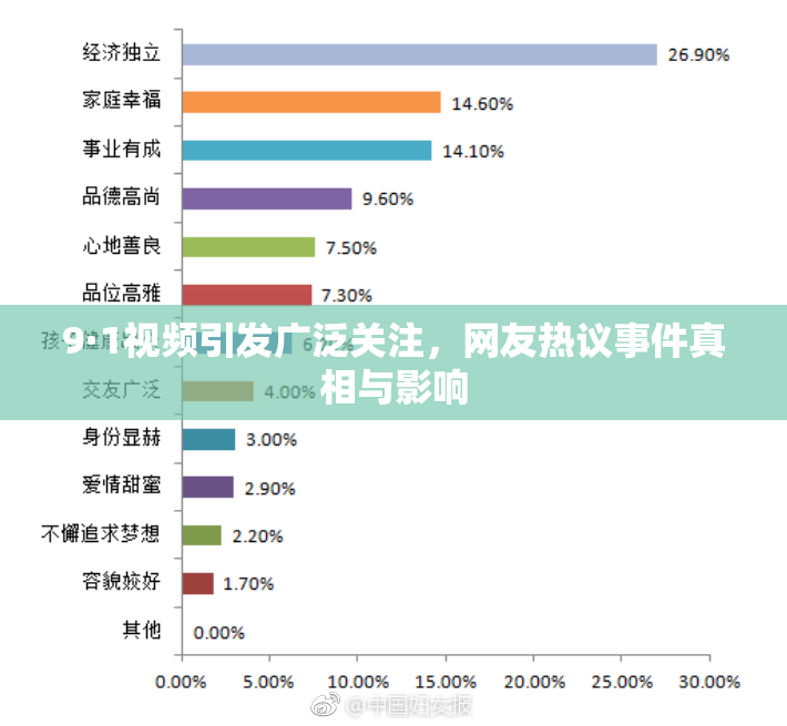 9·1视频引发广泛关注，网友热议事件真相与影响
