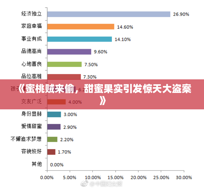 《蜜桃贼来偷，甜蜜果实引发惊天大盗案》