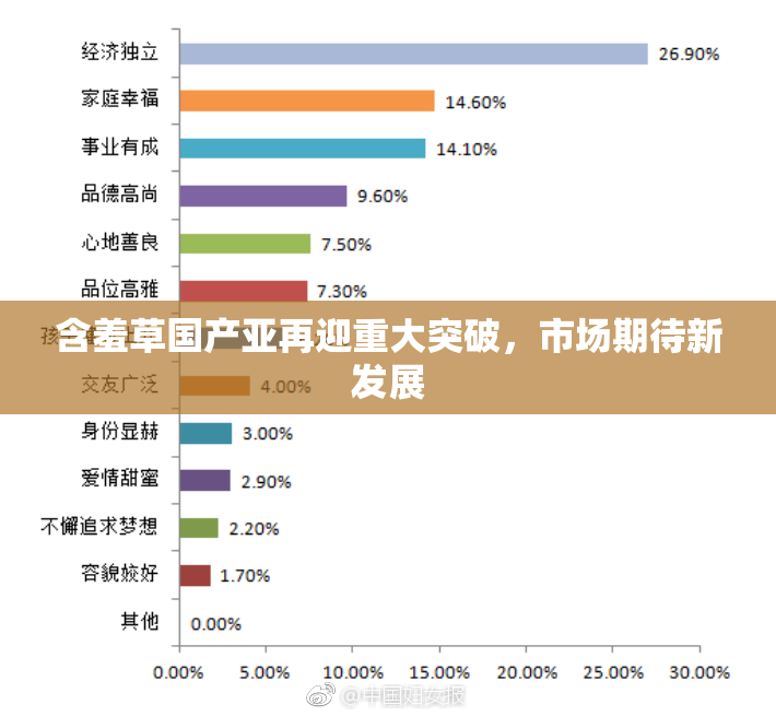 含羞草国产亚再迎重大突破，市场期待新发展