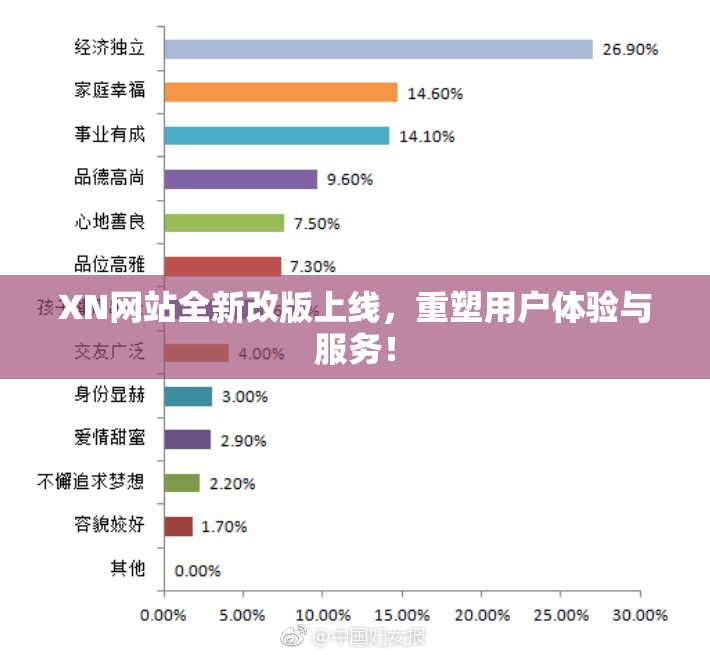 XN网站全新改版上线，重塑用户体验与服务！