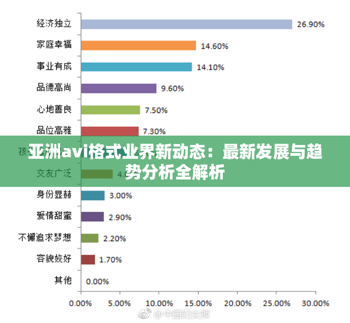 亚洲avi格式业界新动态：最新发展与趋势分析全解析