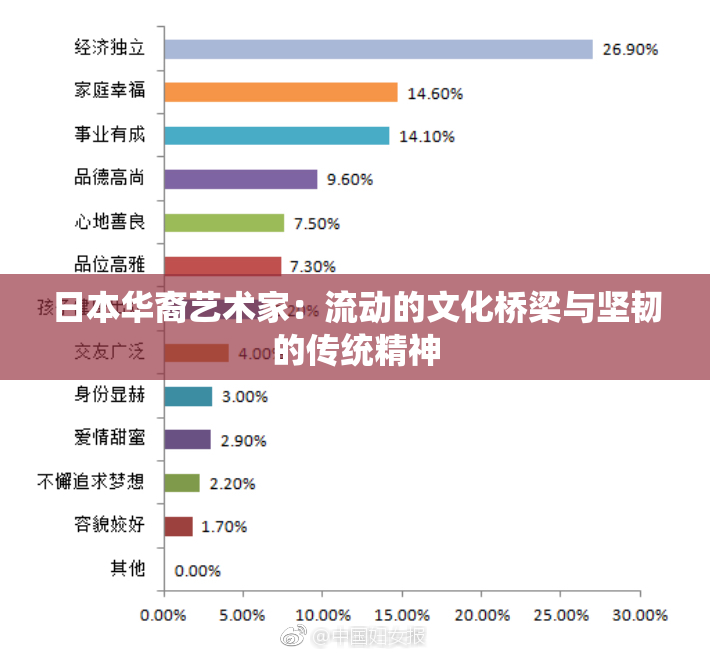 日本华裔艺术家：流动的文化桥梁与坚韧的传统精神