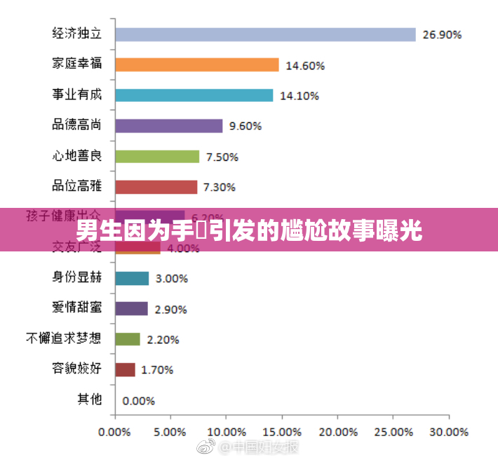 男生因为手婬引发的尴尬故事曝光