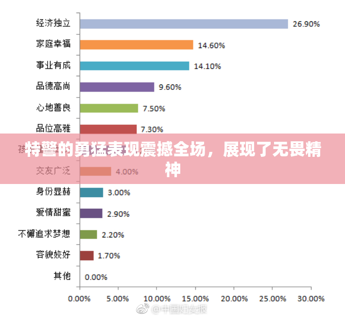 特警的勇猛表现震撼全场，展现了无畏精神