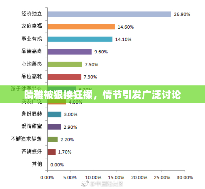 晴雅被狠揍狂揉，情节引发广泛讨论