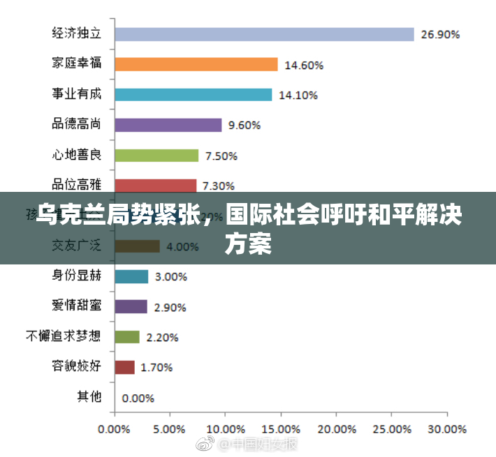 乌克兰局势紧张，国际社会呼吁和平解决方案