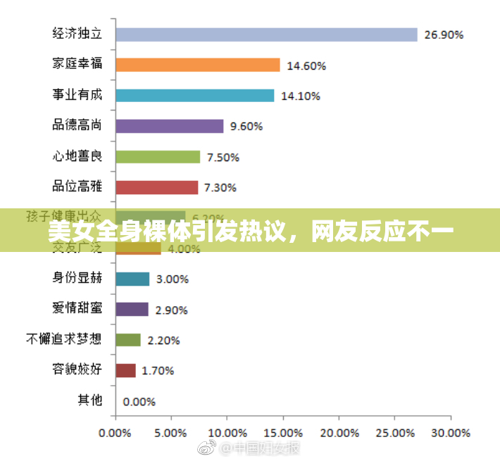 美女全身裸体引发热议，网友反应不一