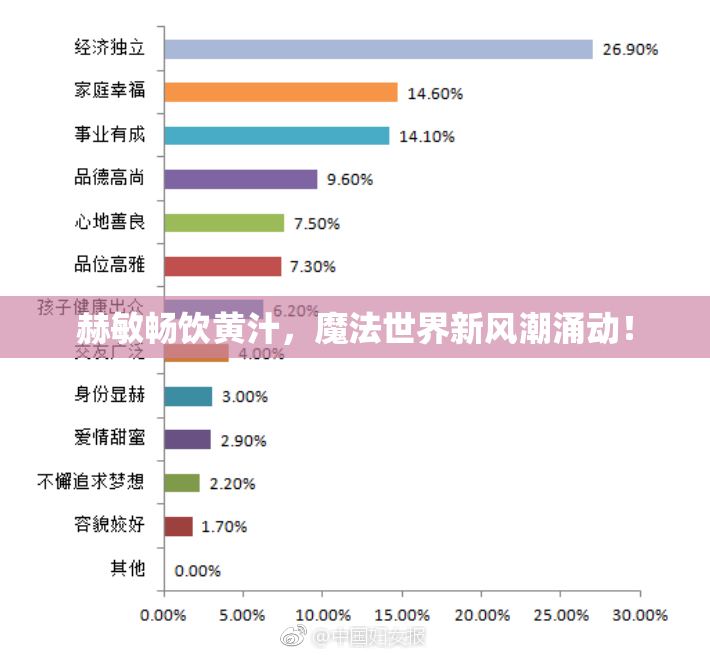 赫敏畅饮黄汁，魔法世界新风潮涌动！