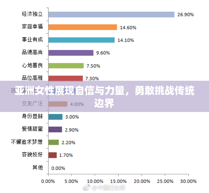 亚洲女性展现自信与力量，勇敢挑战传统边界