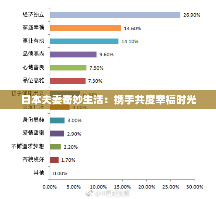 日本夫妻奇妙生活：携手共度幸福时光