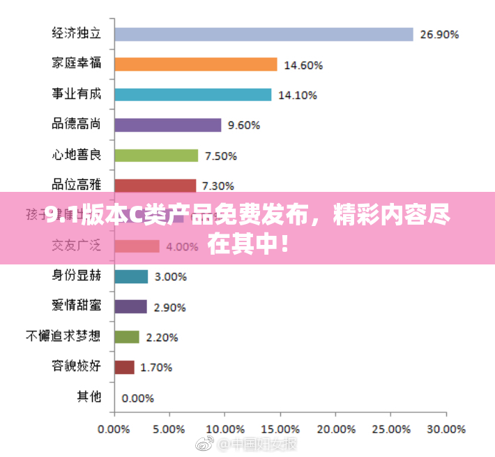 9.1版本C类产品免费发布，精彩内容尽在其中！
