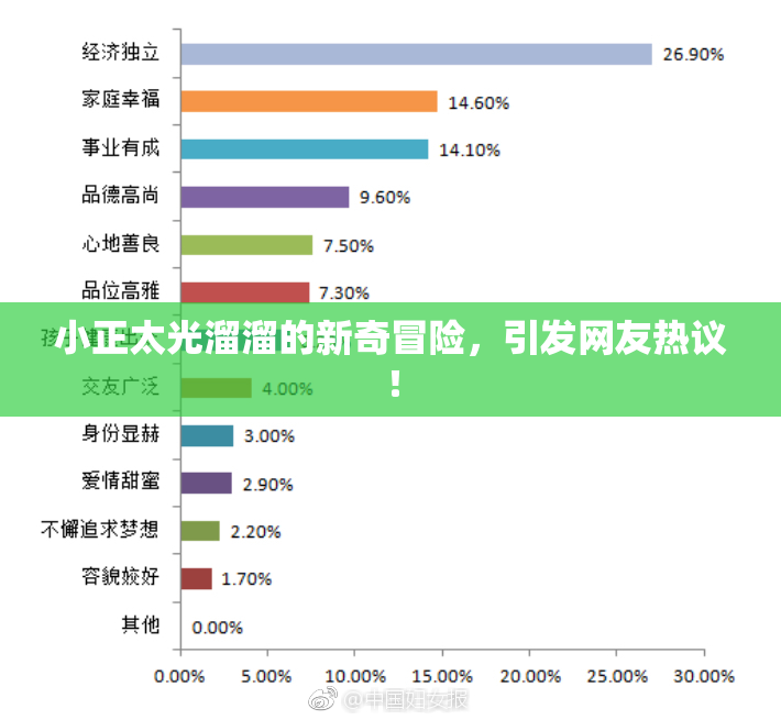 小正太光溜溜的新奇冒险，引发网友热议！