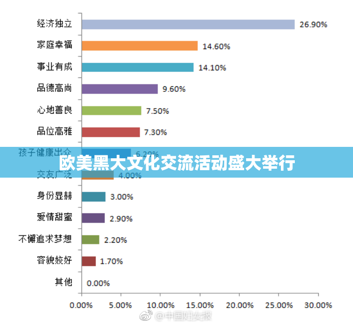 欧美黑大文化交流活动盛大举行