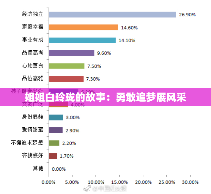 姐姐白玲珑的故事：勇敢追梦展风采