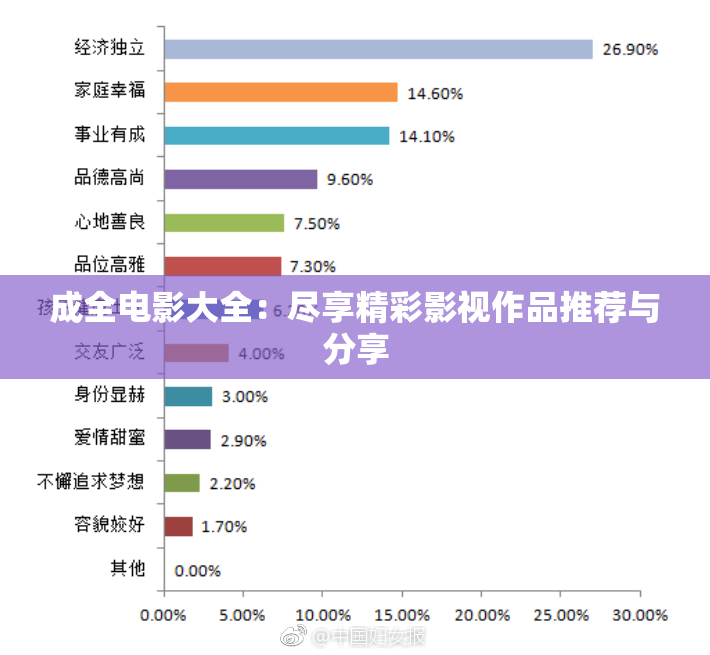 成全电影大全：尽享精彩影视作品推荐与分享